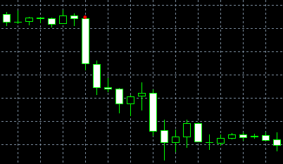 กราฟรูปแบบ Bearish Belt Hold