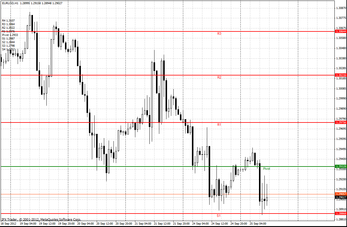 forex indicators:  