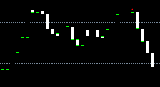 Doji Star bajista