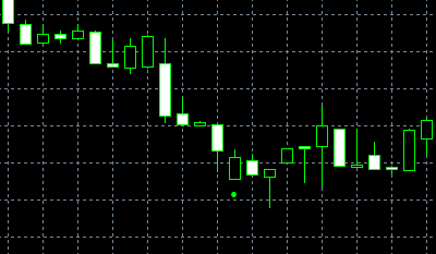 Bearish Meeting Lines pattern