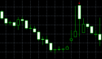 forex indicators:  