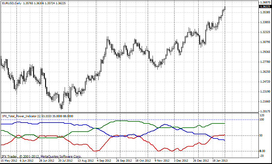 ตัวชี้วัด Total Power Indicator