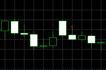 forex indicators: Dos Cuervos (Niwa garasu)